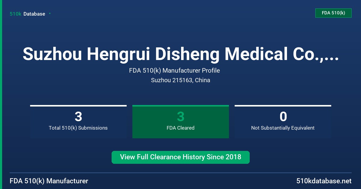 Suzhou Hengrui Disheng Medical Co., Ltd. FDA 510(k) Manufacturer Profile