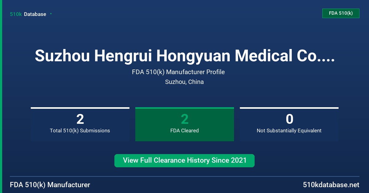 Suzhou Hengrui Hongyuan Medical Co., Ltd. FDA 510(k) Manufacturer Profile