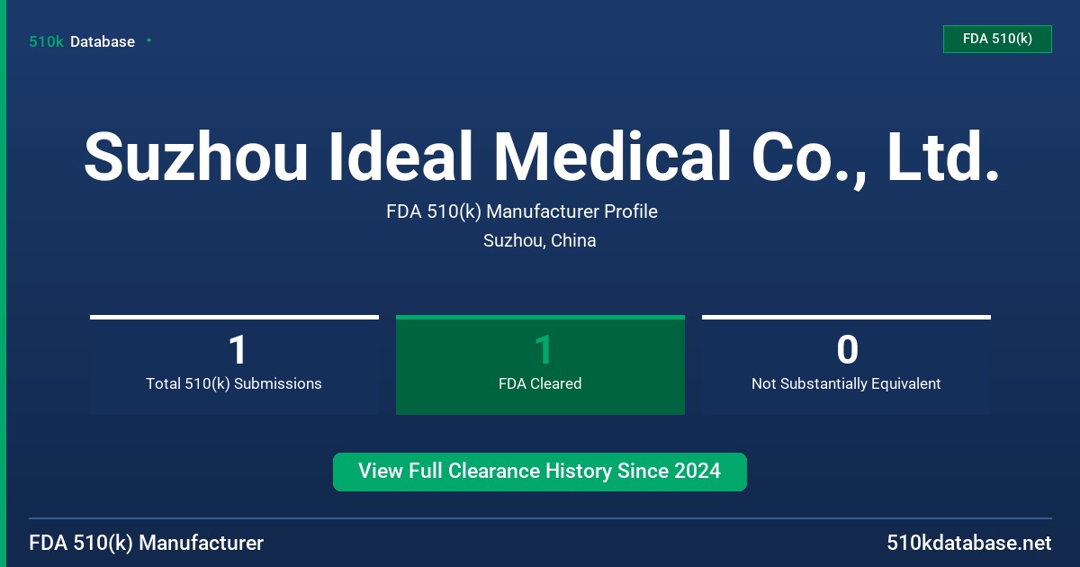 Suzhou Ideal Medical Co., Ltd. FDA 510(k) Manufacturer Profile