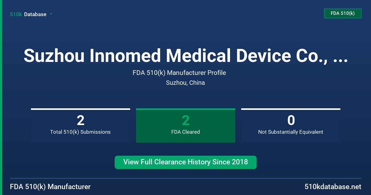 Suzhou Innomed Medical Device Co., Ltd. FDA 510(k) Manufacturer Profile