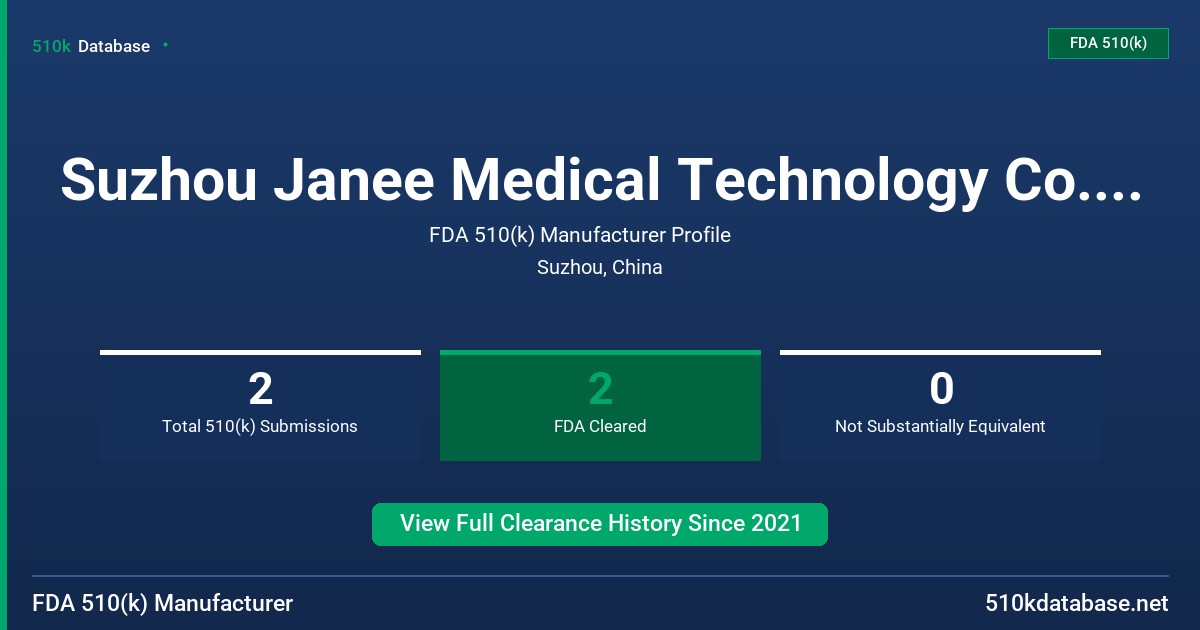Suzhou Janee Medical Technology Co., Ltd. FDA 510(k) Manufacturer Profile