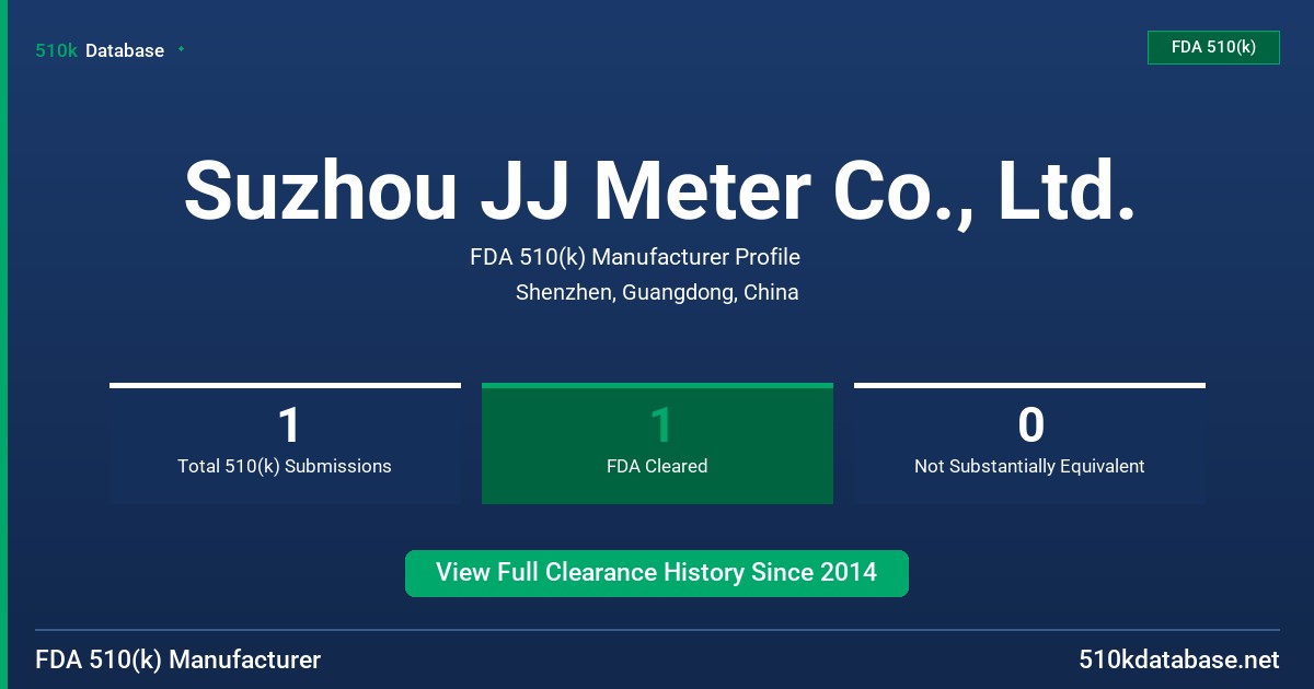 Suzhou JJ Meter Co., Ltd. FDA 510(k) Manufacturer Profile