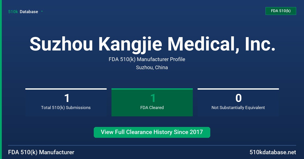 Suzhou Kangjie Medical, Inc. FDA 510(k) Manufacturer Profile