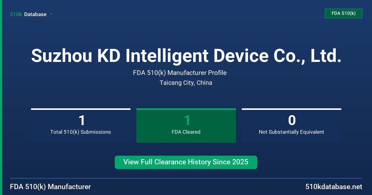 Suzhou KD Intelligent Device Co., Ltd. FDA 510(k) Manufacturer Profile