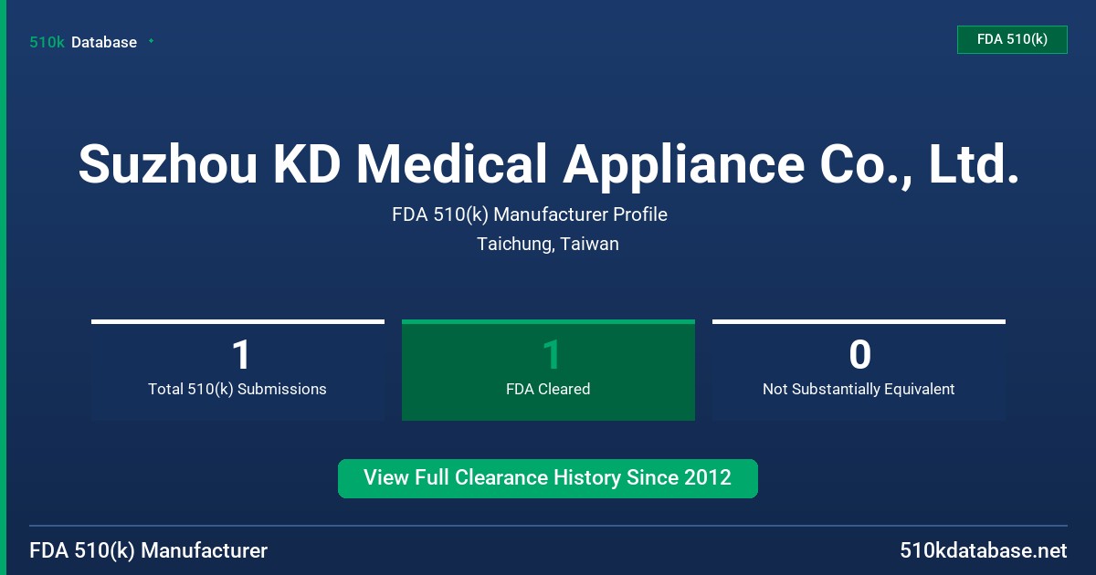Suzhou KD Medical Appliance Co., Ltd. FDA 510(k) Manufacturer Profile