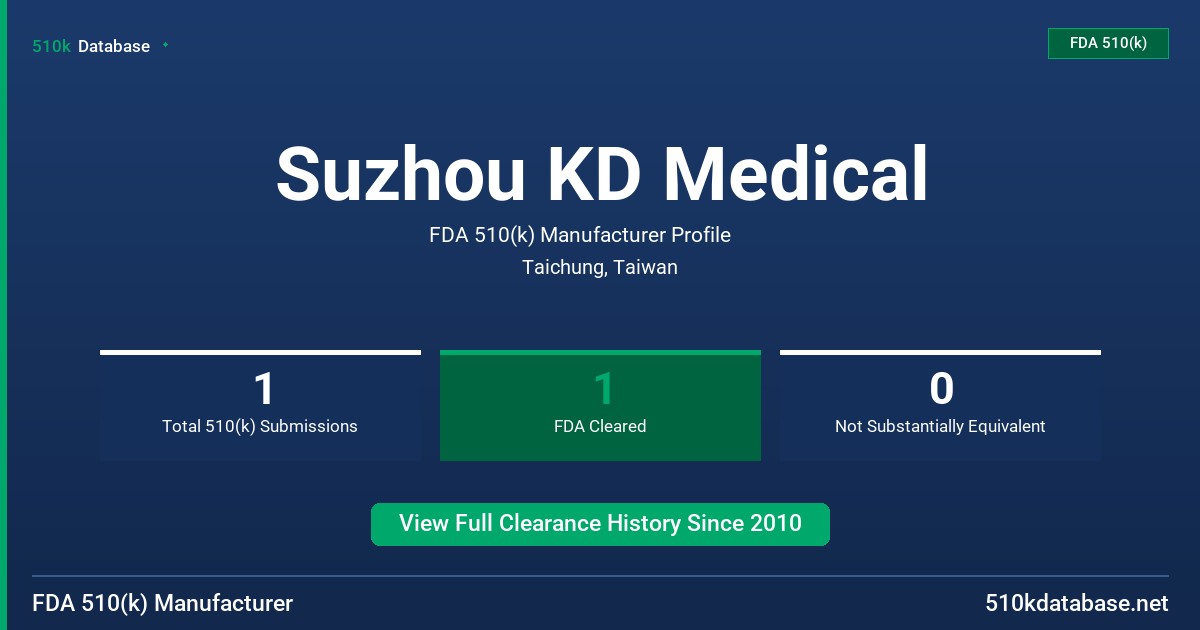Suzhou KD Medical FDA 510(k) Manufacturer Profile