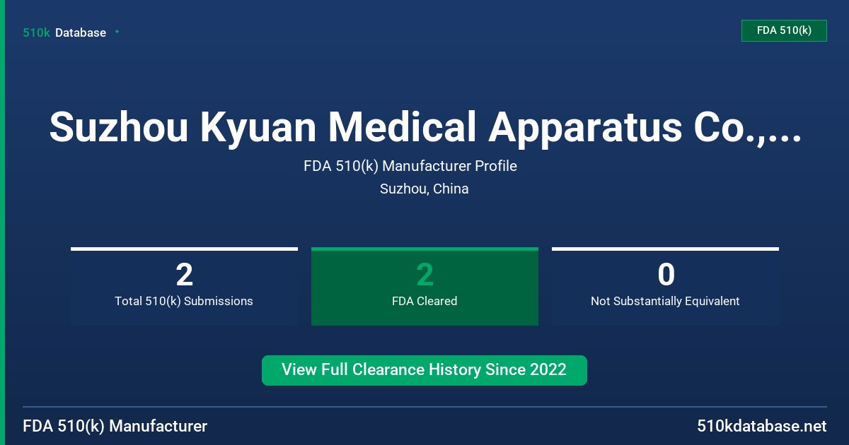 Suzhou Kyuan Medical Apparatus Co., Ltd. FDA 510(k) Manufacturer Profile