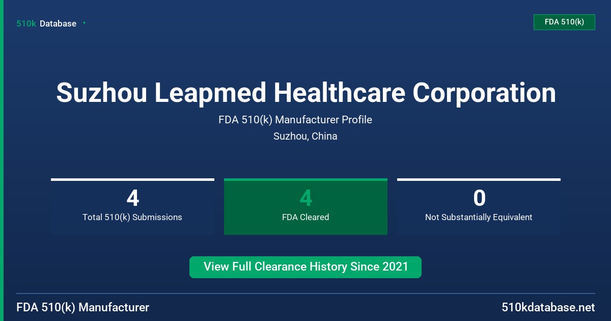 Suzhou Leapmed Healthcare Corporation FDA 510(k) Manufacturer Profile