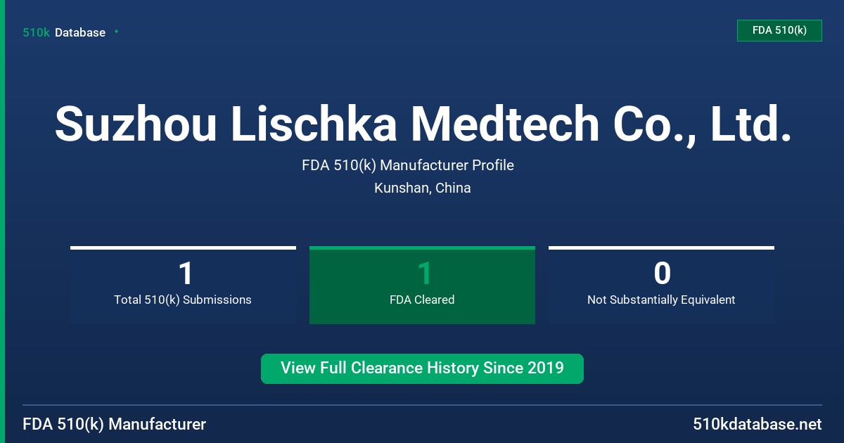 Suzhou Lischka Medtech Co., Ltd. FDA 510(k) Manufacturer Profile