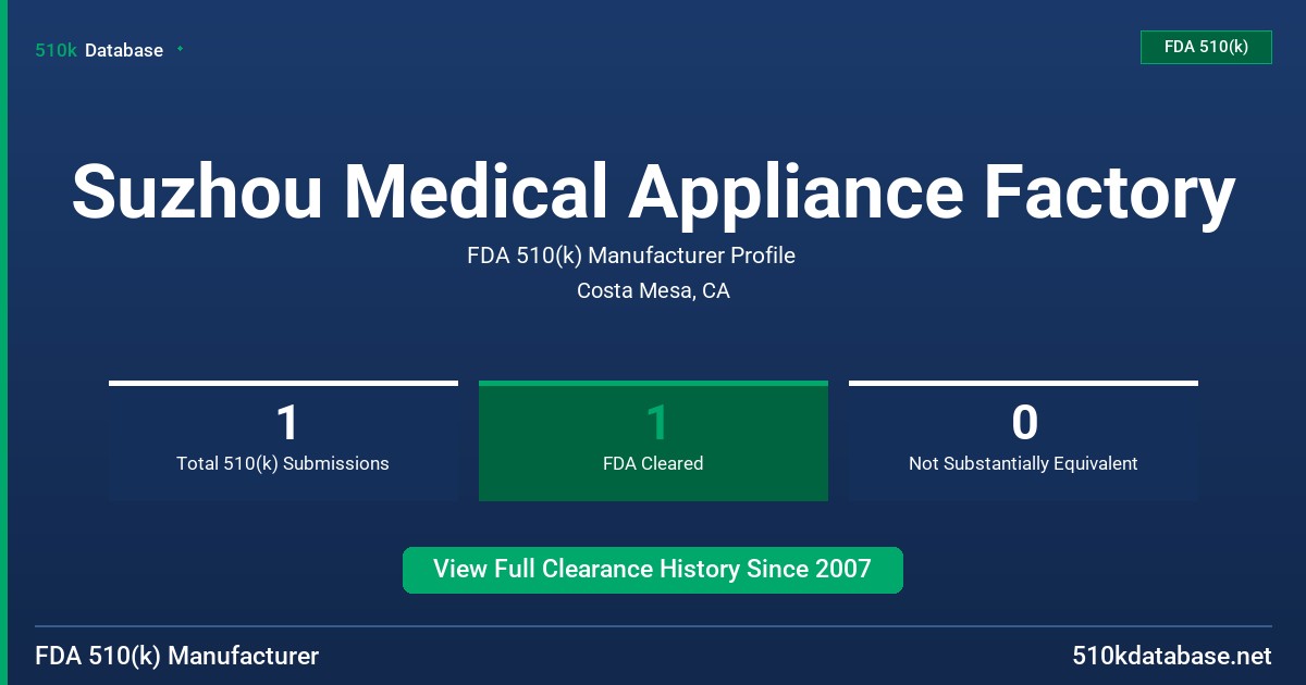 Suzhou Medical Appliance Factory FDA 510(k) Manufacturer Profile