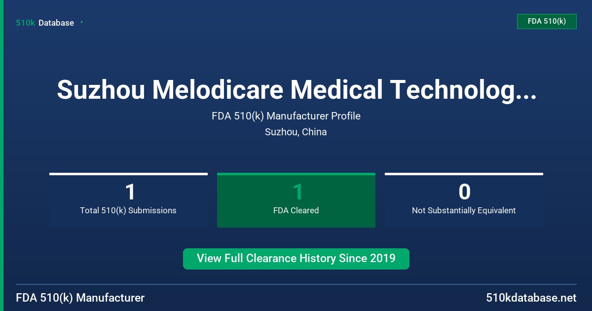 Suzhou Melodicare Medical Technology Co., Ltd. FDA 510(k) Manufacturer Profile