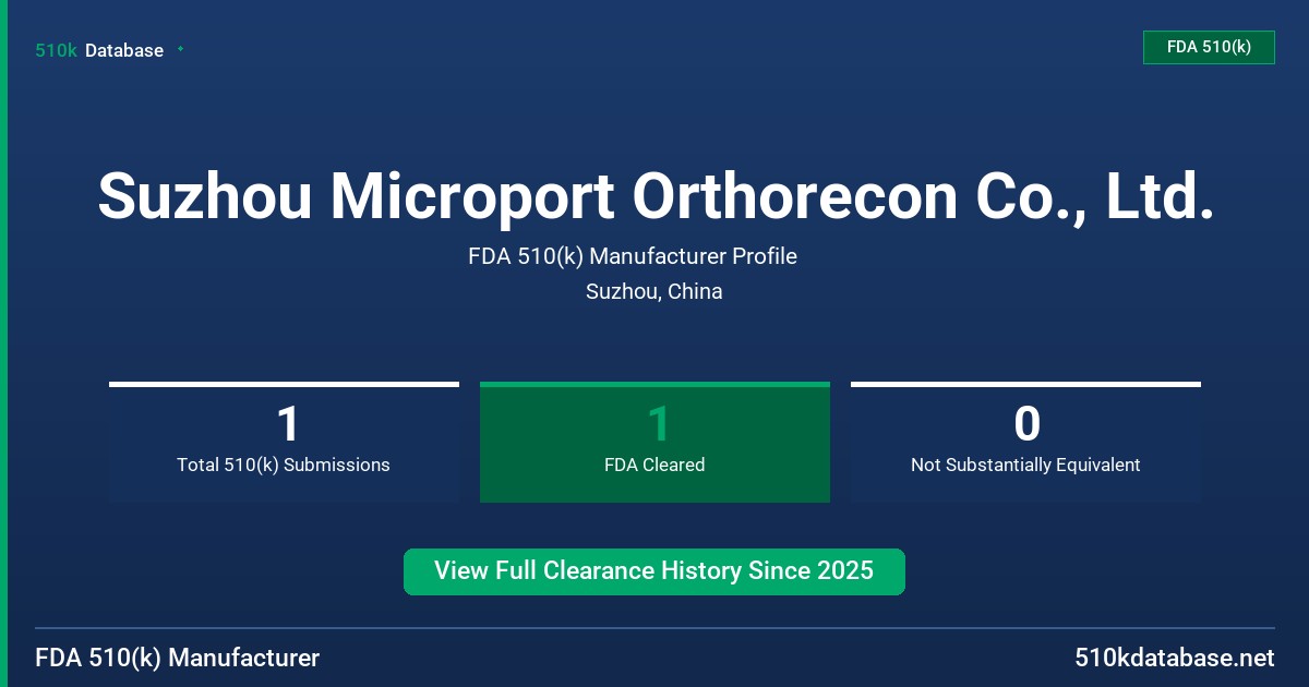 Suzhou Microport Orthorecon Co., Ltd. FDA 510(k) Manufacturer Profile