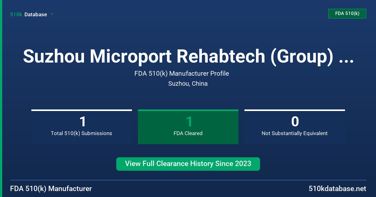 Suzhou Microport Rehabtech (Group) Co., Ltd. FDA 510(k) Manufacturer Profile