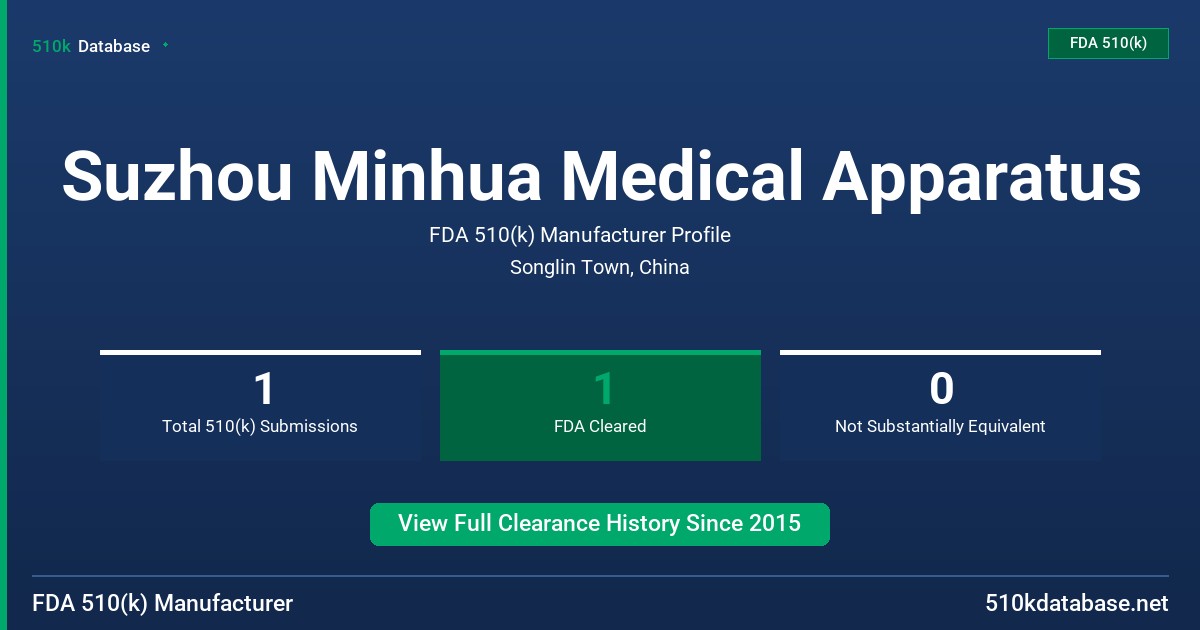Suzhou Minhua Medical Apparatus FDA 510(k) Manufacturer Profile