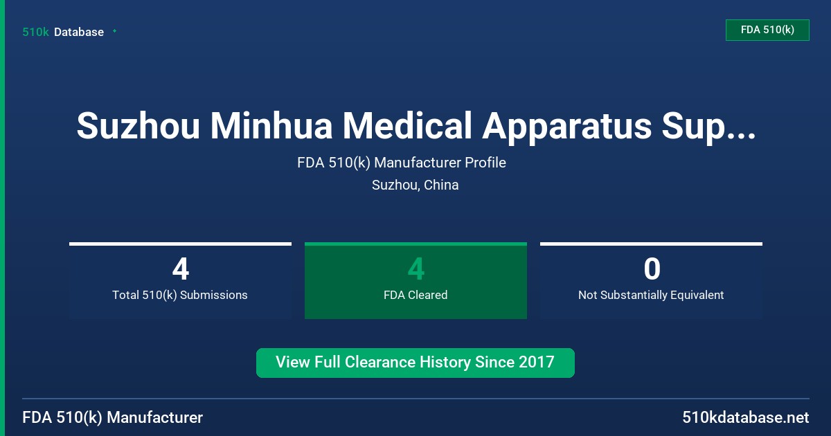 Suzhou Minhua Medical Apparatus Supplies Co., Ltd. FDA 510(k) Manufacturer Profile