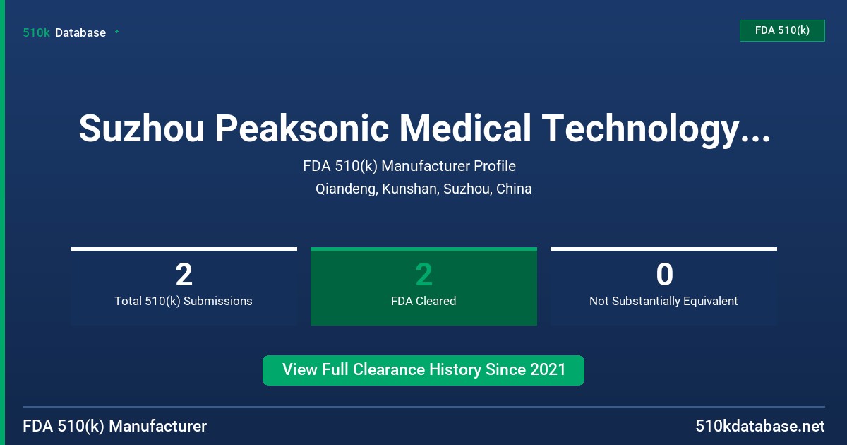 Suzhou Peaksonic Medical Technology Co., Ltd. FDA 510(k) Manufacturer Profile
