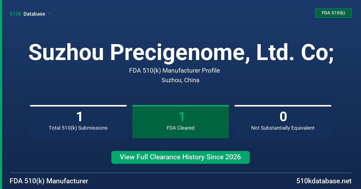 Suzhou Precigenome, Ltd. Co; FDA 510(k) Manufacturer Profile