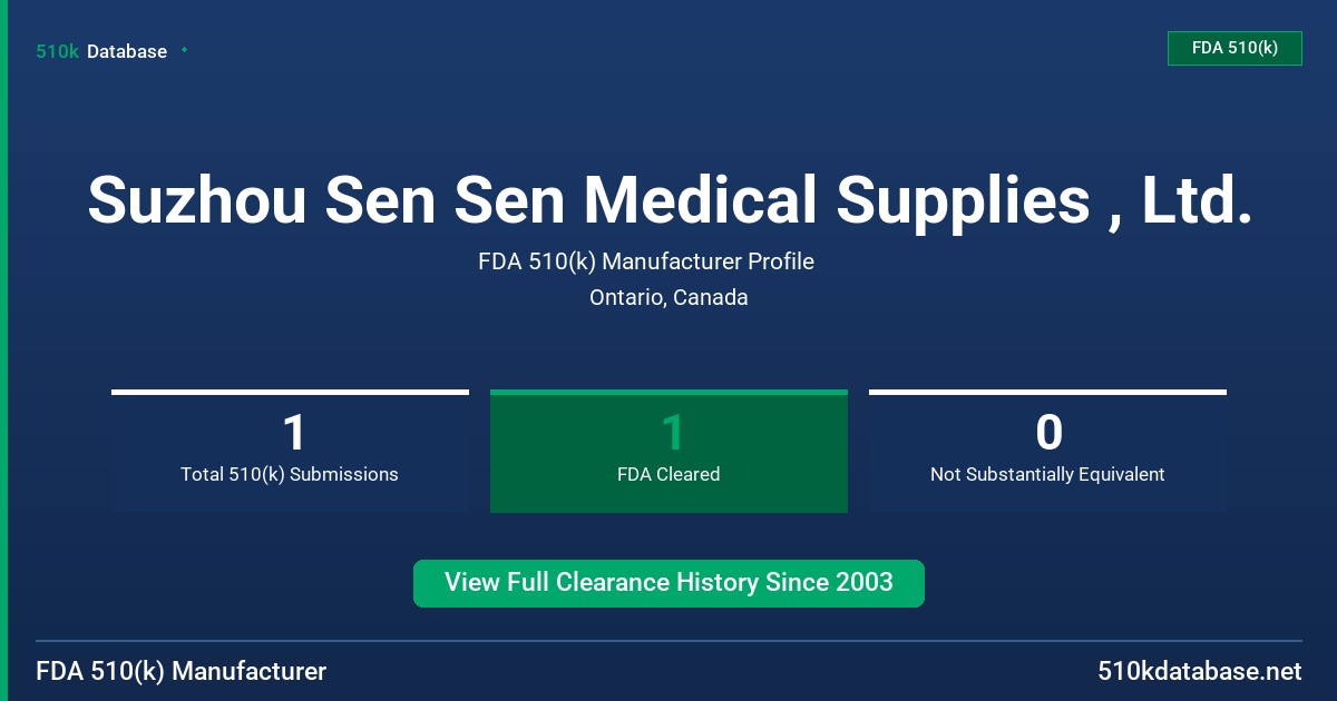 Suzhou Sen Sen Medical Supplies , Ltd. FDA 510(k) Manufacturer Profile