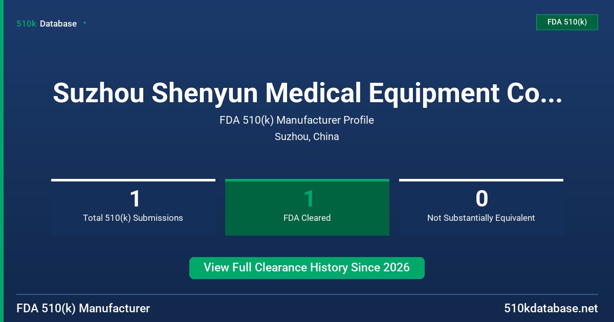 Suzhou Shenyun Medical Equipment Co., Ltd. FDA 510(k) Manufacturer Profile