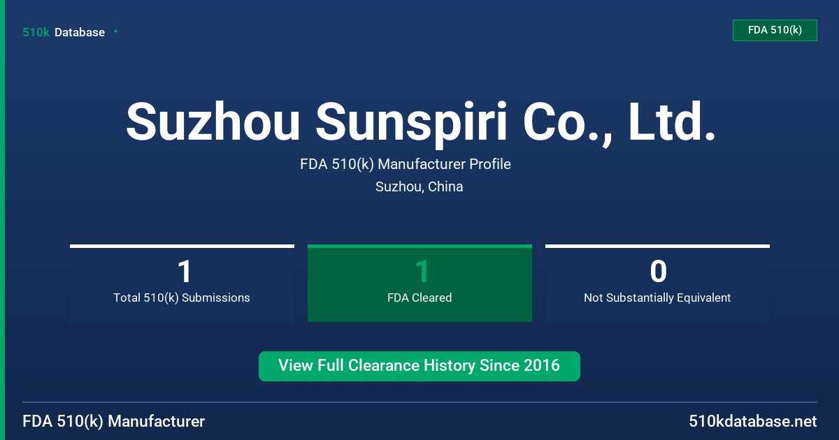 Suzhou Sunspiri Co., Ltd. FDA 510(k) Manufacturer Profile