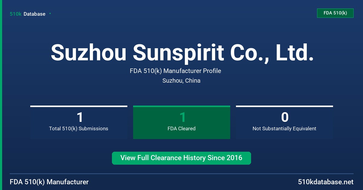 Suzhou Sunspirit Co., Ltd. FDA 510(k) Manufacturer Profile
