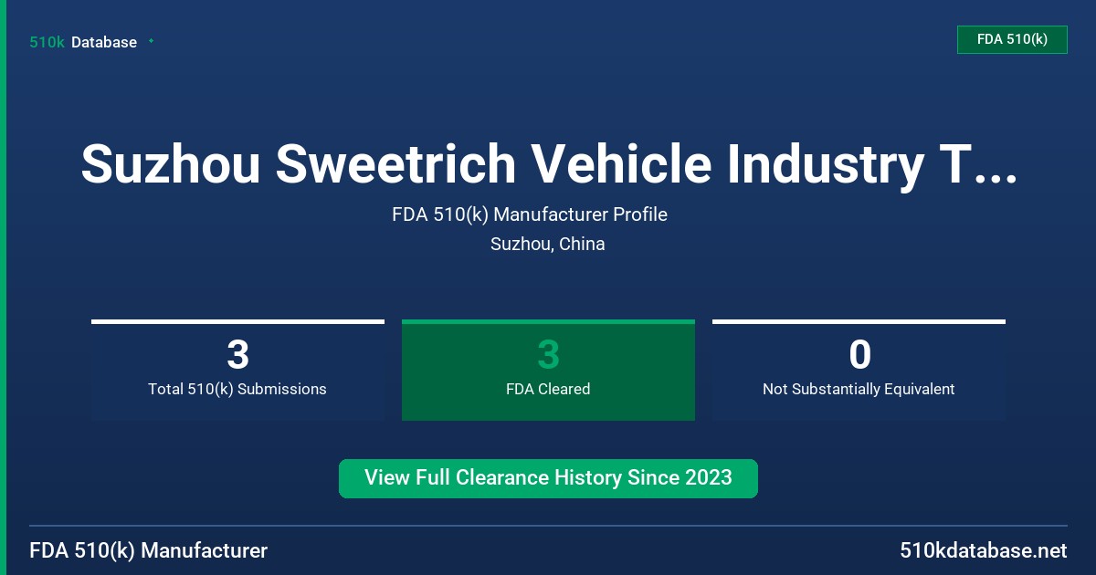 Suzhou Sweetrich Vehicle Industry Technology Co., Ltd. FDA 510(k) Manufacturer Profile