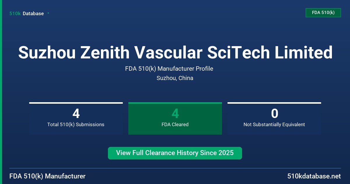 Suzhou Zenith Vascular SciTech Limited FDA 510(k) Manufacturer Profile