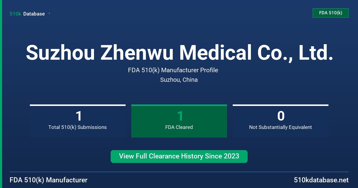 Suzhou Zhenwu Medical Co., Ltd. FDA 510(k) Manufacturer Profile