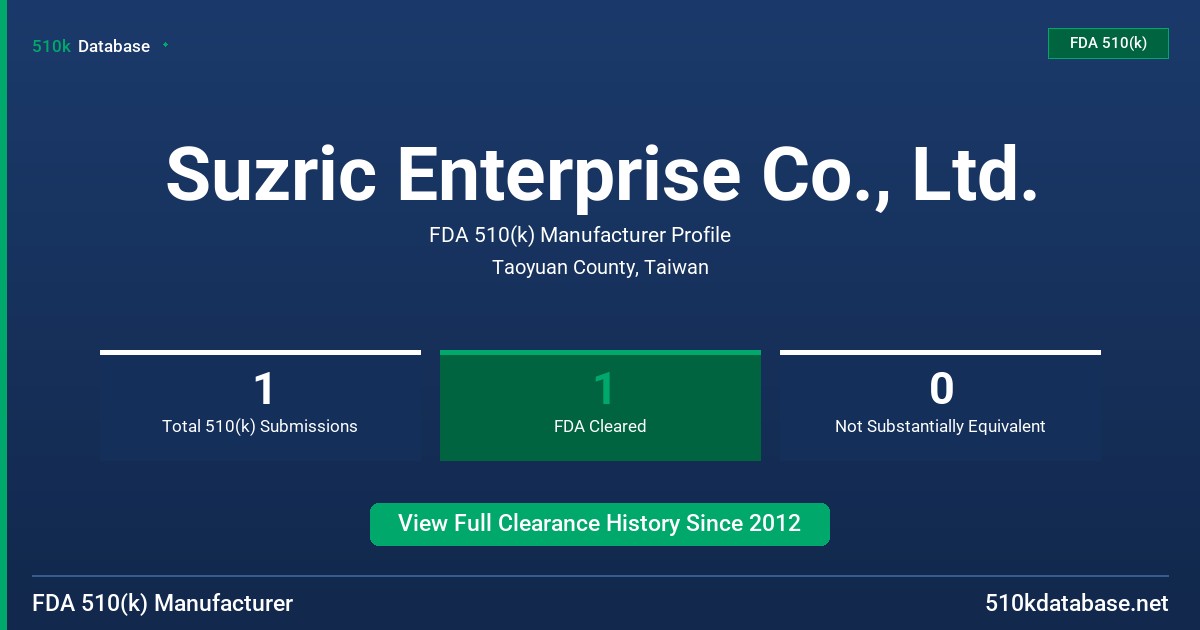 Suzric Enterprise Co., Ltd. FDA 510(k) Manufacturer Profile