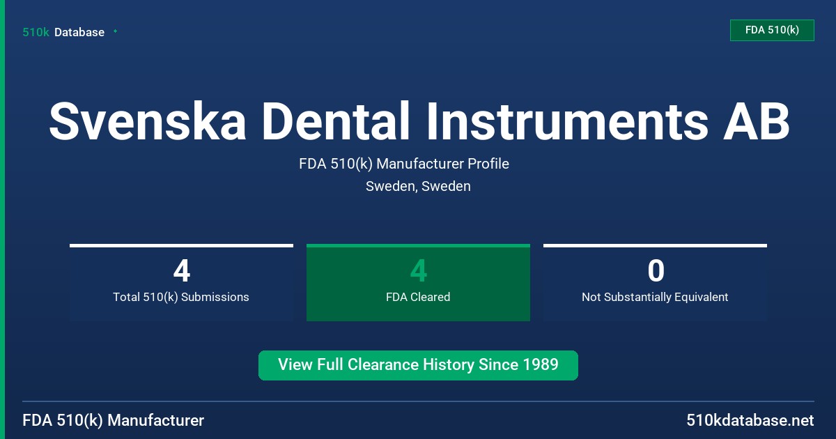 Svenska Dental Instruments AB FDA 510(k) Manufacturer Profile