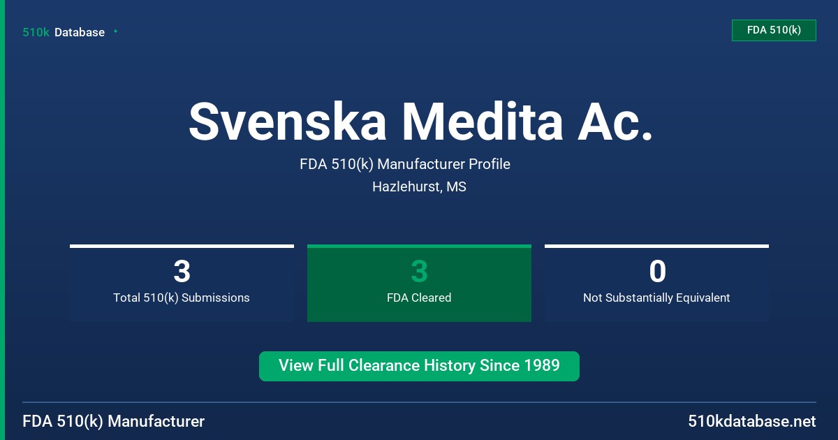 Svenska Medita Ac. FDA 510(k) Manufacturer Profile