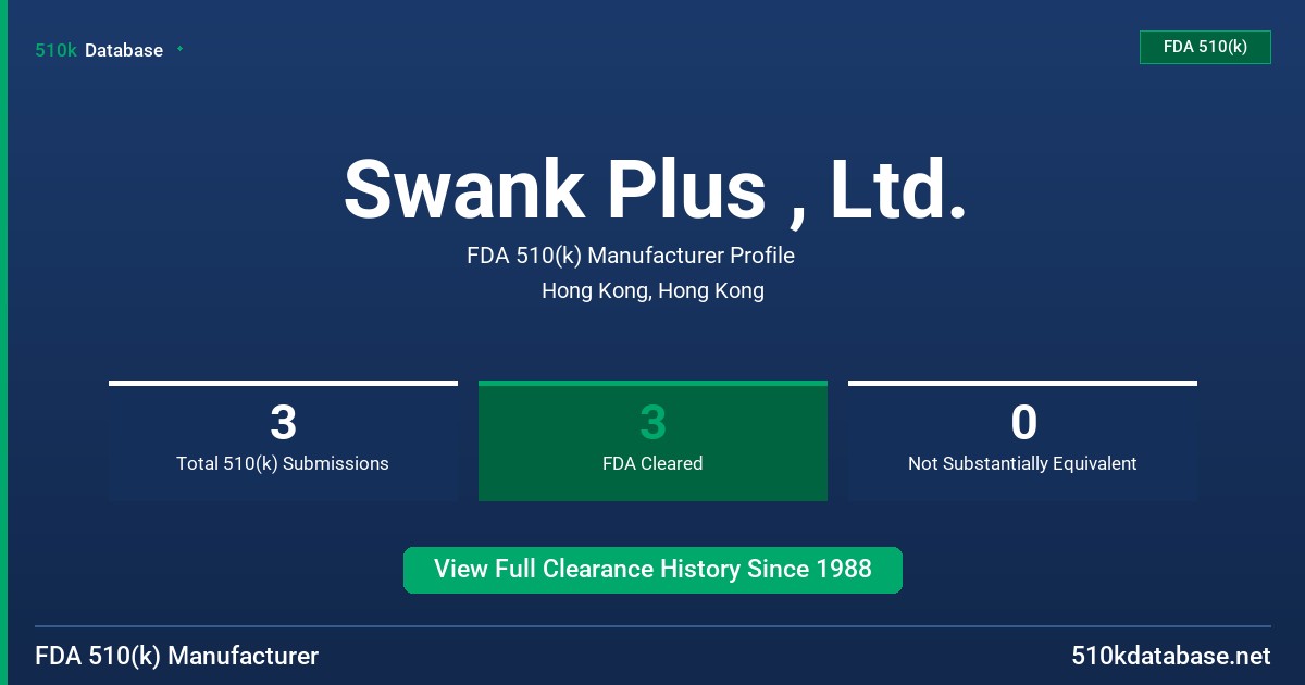 Swank Plus , Ltd. FDA 510(k) Manufacturer Profile