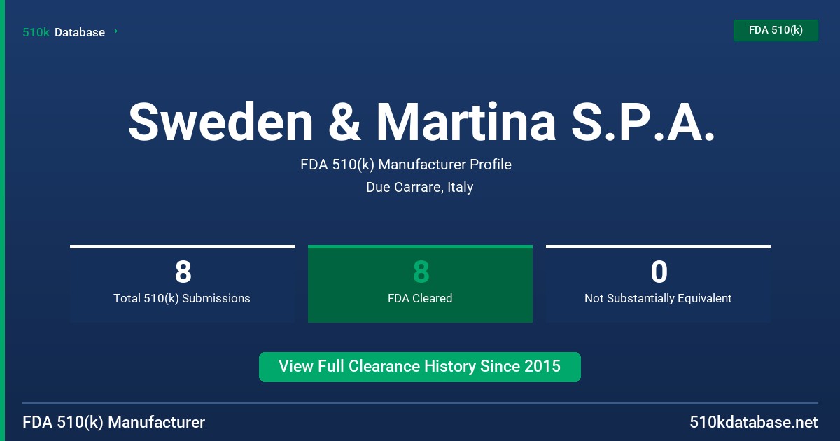 Sweden & Martina S.P.A. FDA 510(k) Manufacturer Profile