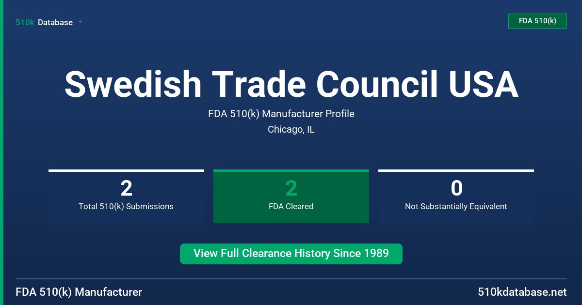 Swedish Trade Council USA FDA 510(k) Manufacturer Profile