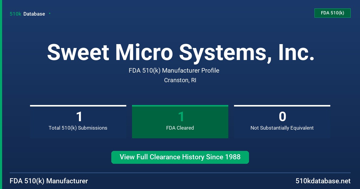 Sweet Micro Systems, Inc. FDA 510(k) Manufacturer Profile