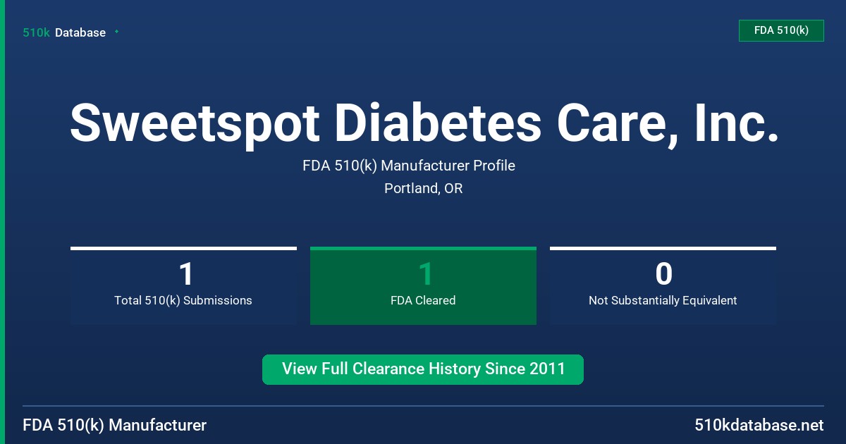 Sweetspot Diabetes Care, Inc. FDA 510(k) Manufacturer Profile