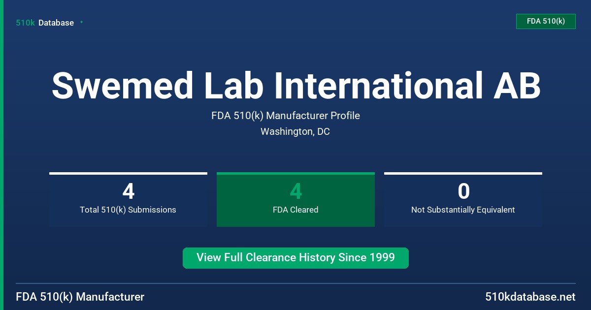 Swemed Lab International AB FDA 510(k) Manufacturer Profile