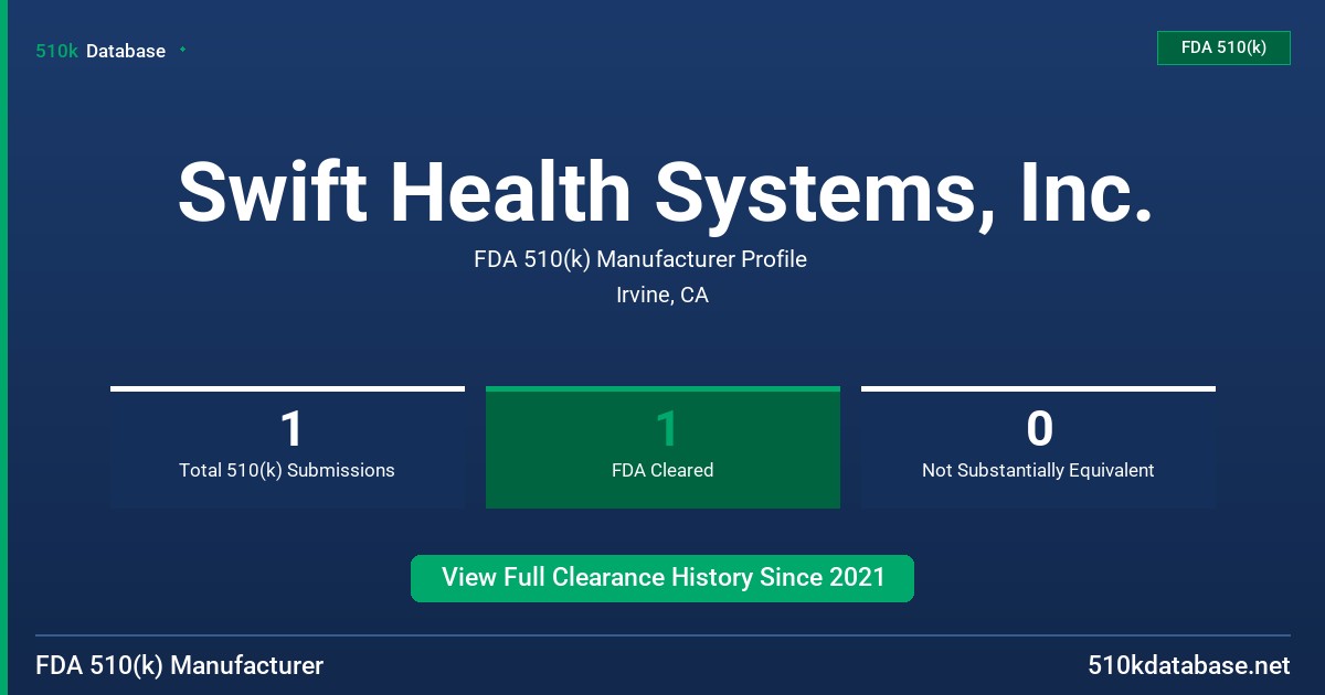 Swift Health Systems, Inc. FDA 510(k) Manufacturer Profile
