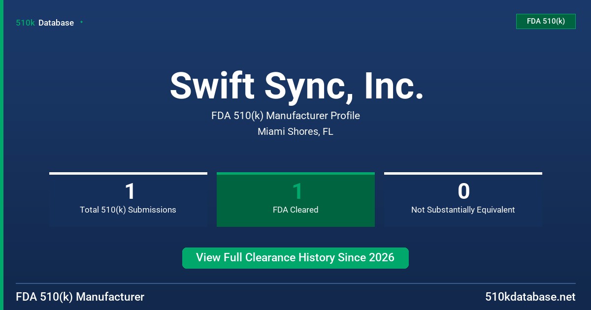 Swift Sync, Inc. FDA 510(k) Manufacturer Profile