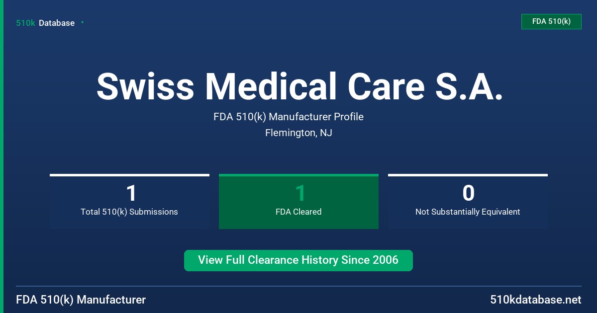 Swiss Medical Care S.A. FDA 510(k) Manufacturer Profile