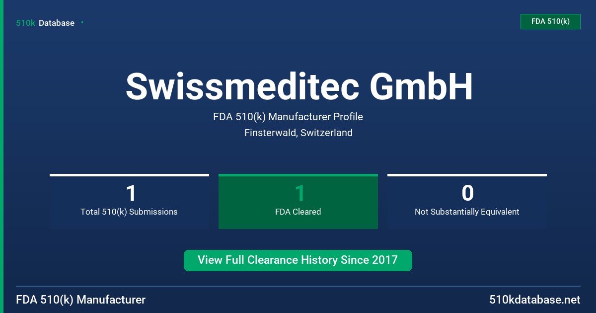Swissmeditec GmbH FDA 510(k) Manufacturer Profile