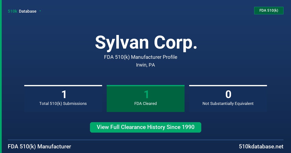 Sylvan Corp. FDA 510(k) Manufacturer Profile