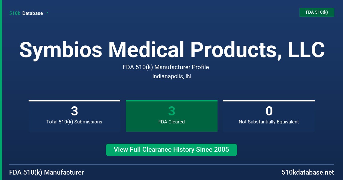 Symbios Medical Products, LLC FDA 510(k) Manufacturer Profile