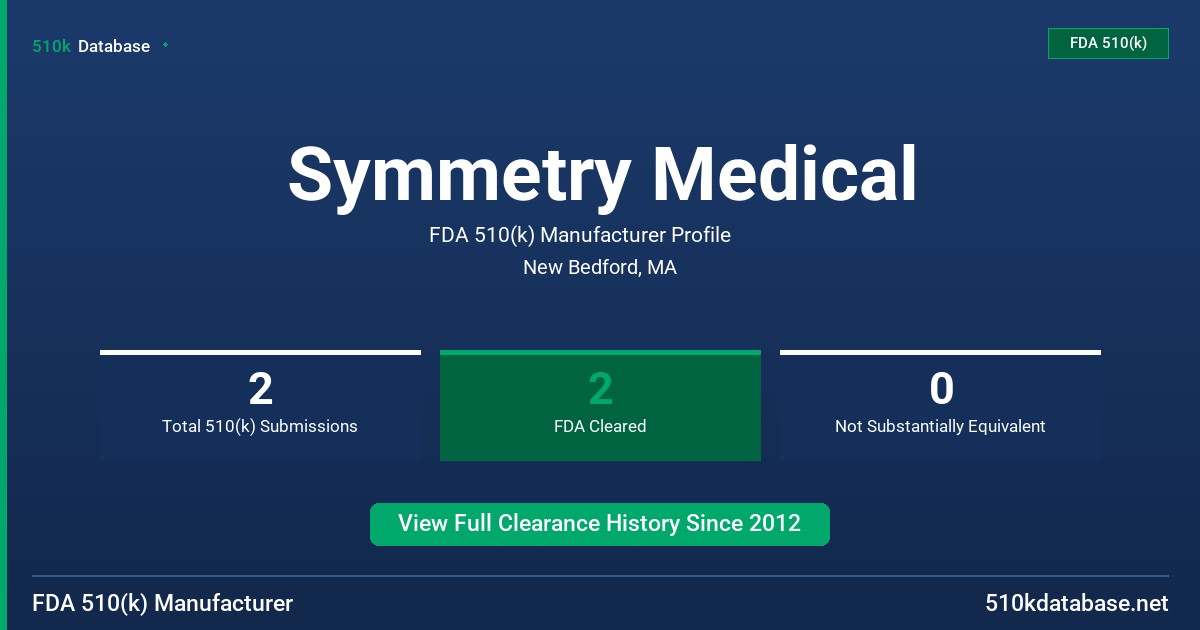 Symmetry Medical FDA 510(k) Manufacturer Profile