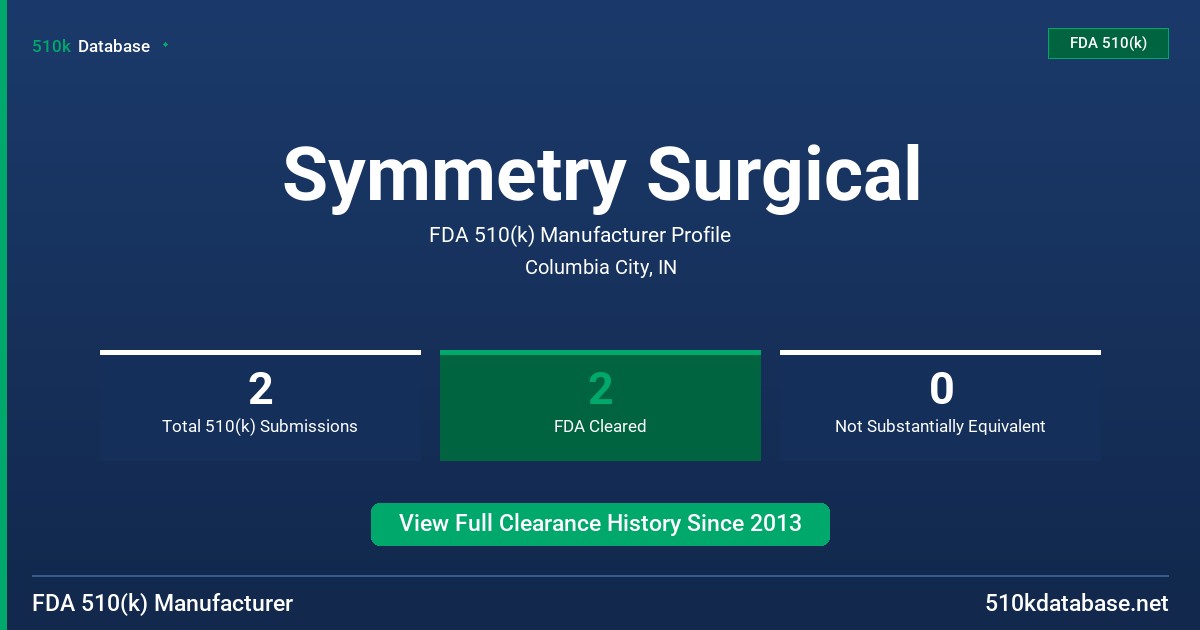 Symmetry Surgical FDA 510(k) Manufacturer Profile