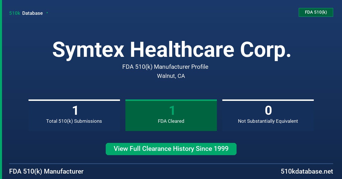 Symtex Healthcare Corp. FDA 510(k) Manufacturer Profile