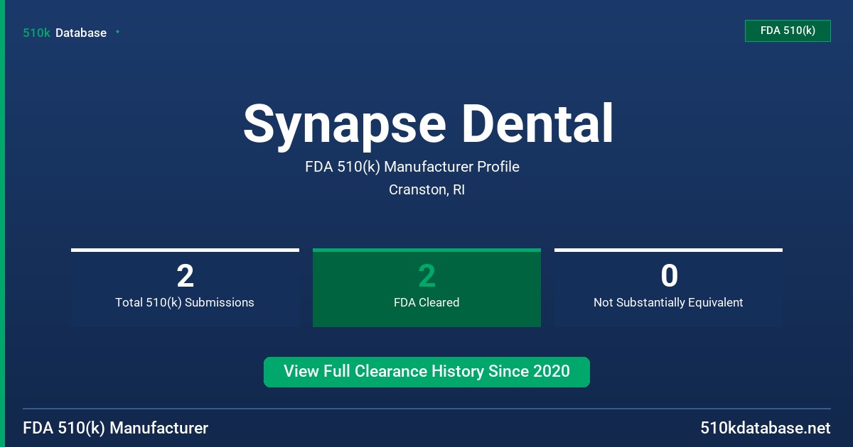 Synapse Dental FDA 510(k) Manufacturer Profile
