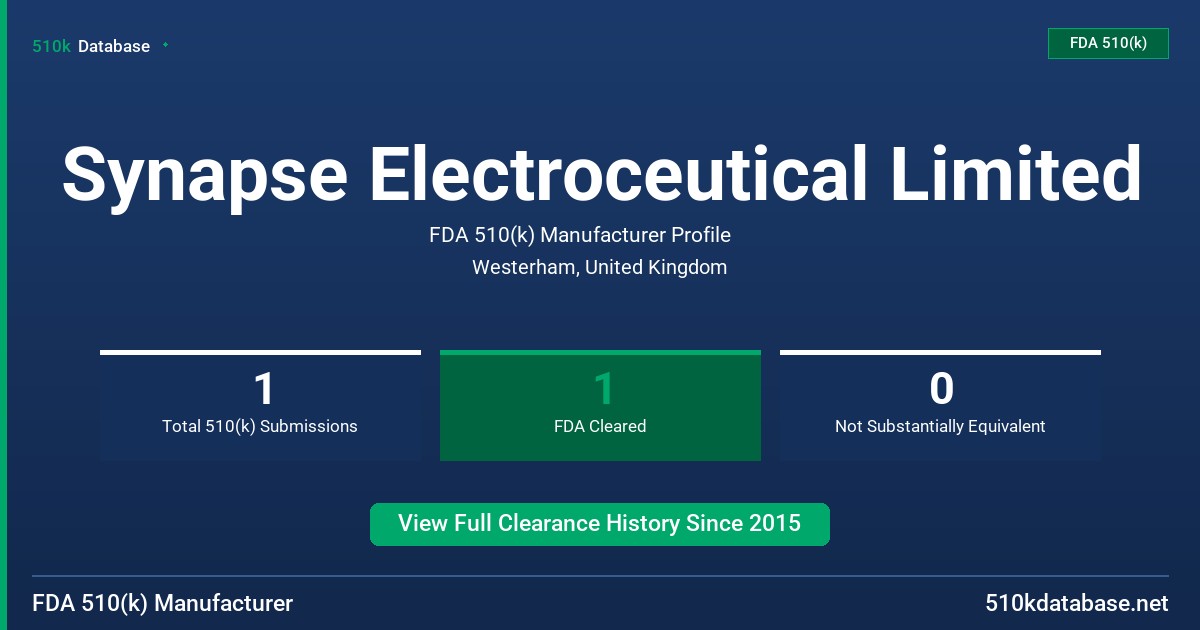Synapse Electroceutical Limited FDA 510(k) Manufacturer Profile