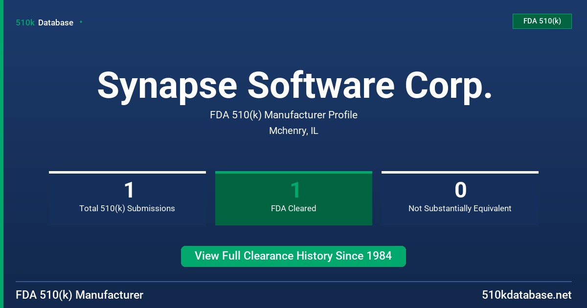 Synapse Software Corp. FDA 510(k) Manufacturer Profile