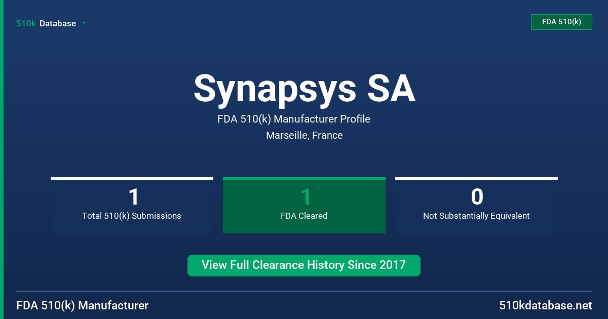 Synapsys SA FDA 510(k) Manufacturer Profile